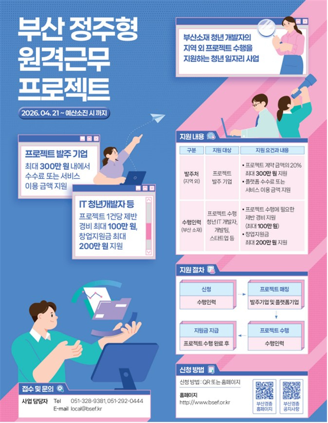'부산 정주형 원격근무 프로젝트' 포스터.jpg